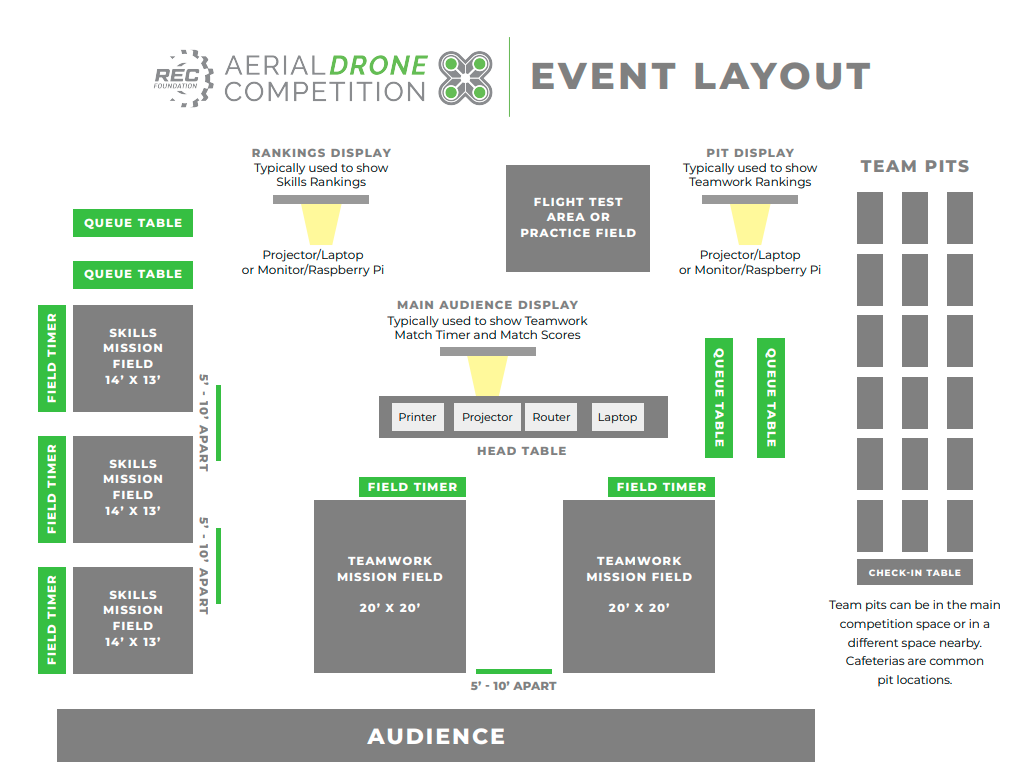 Event Layout.PNG