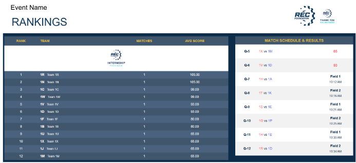 rankings 2.PNG