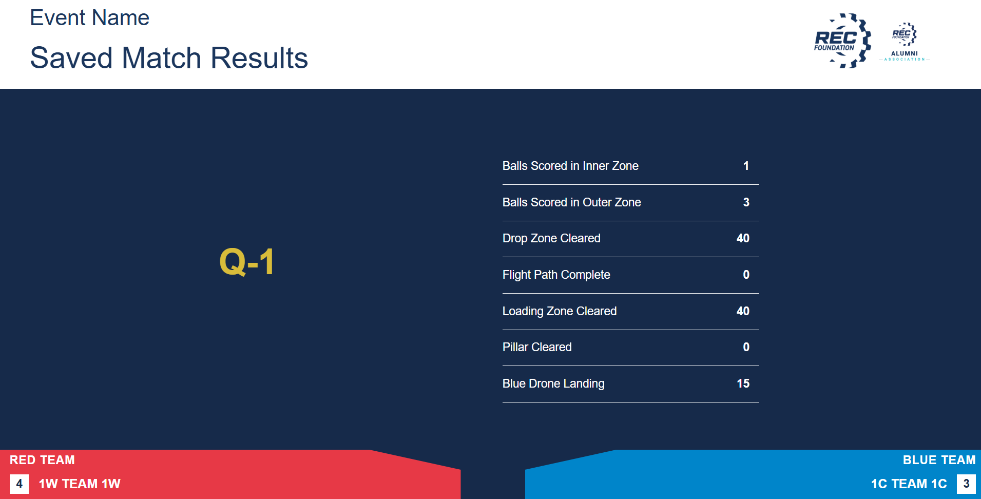 Saved Match Results.png