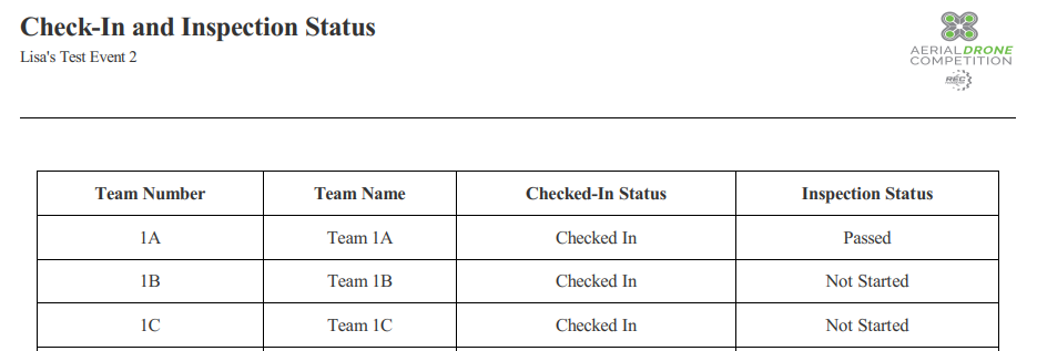 Check-in and Inspection Status Report Example.png