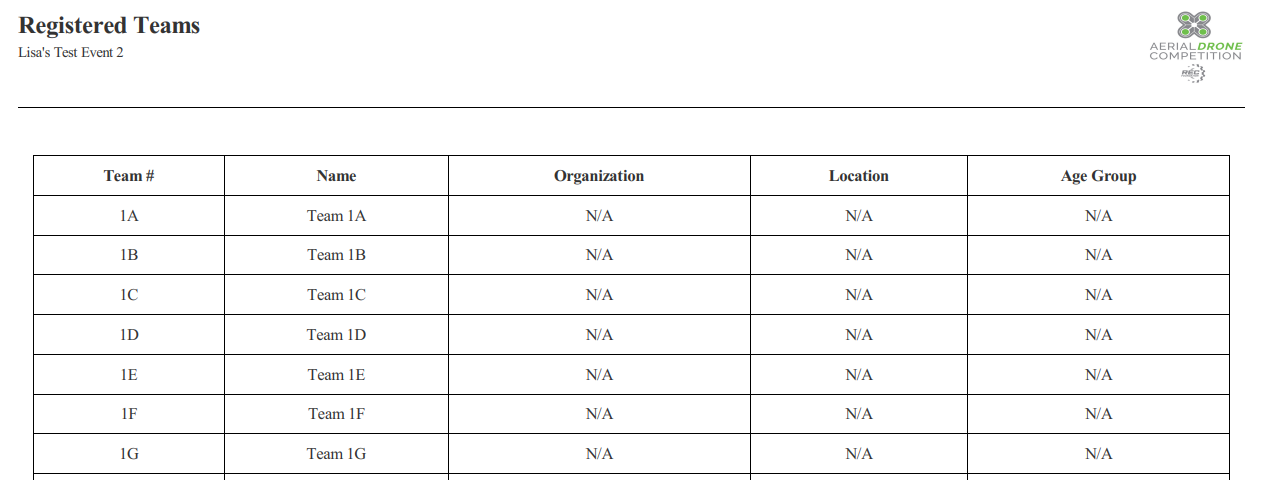 Example Registered Teams Report.png