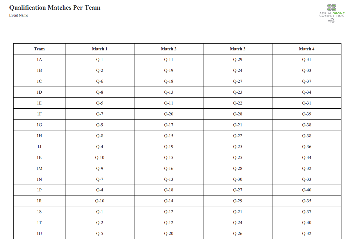 Qualification Match by Team report example.png