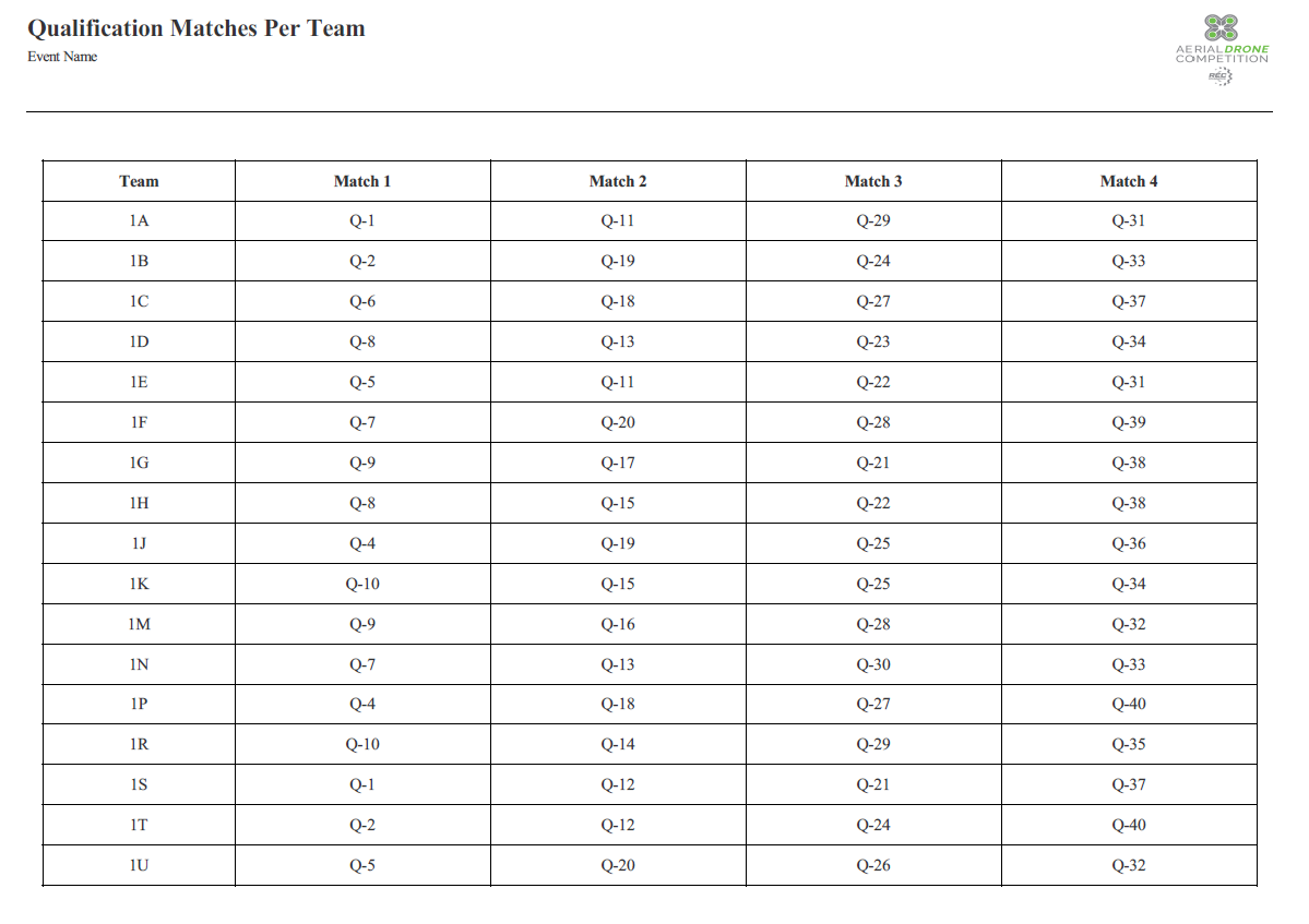 Qualification Match List per team ex.png