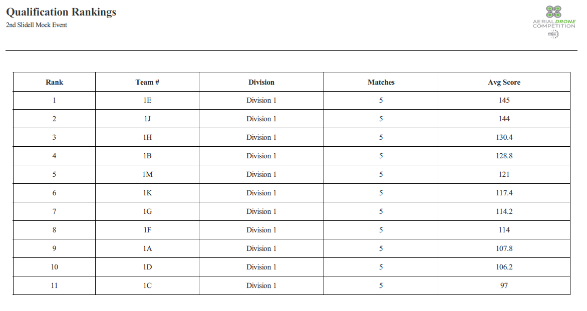 Qualification Rankings Example.png