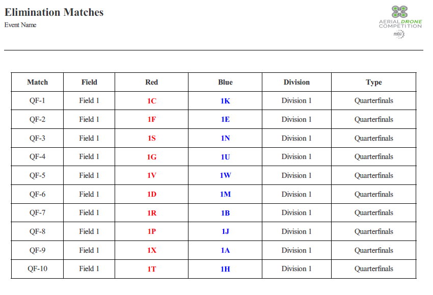 Elimination Match Report.png
