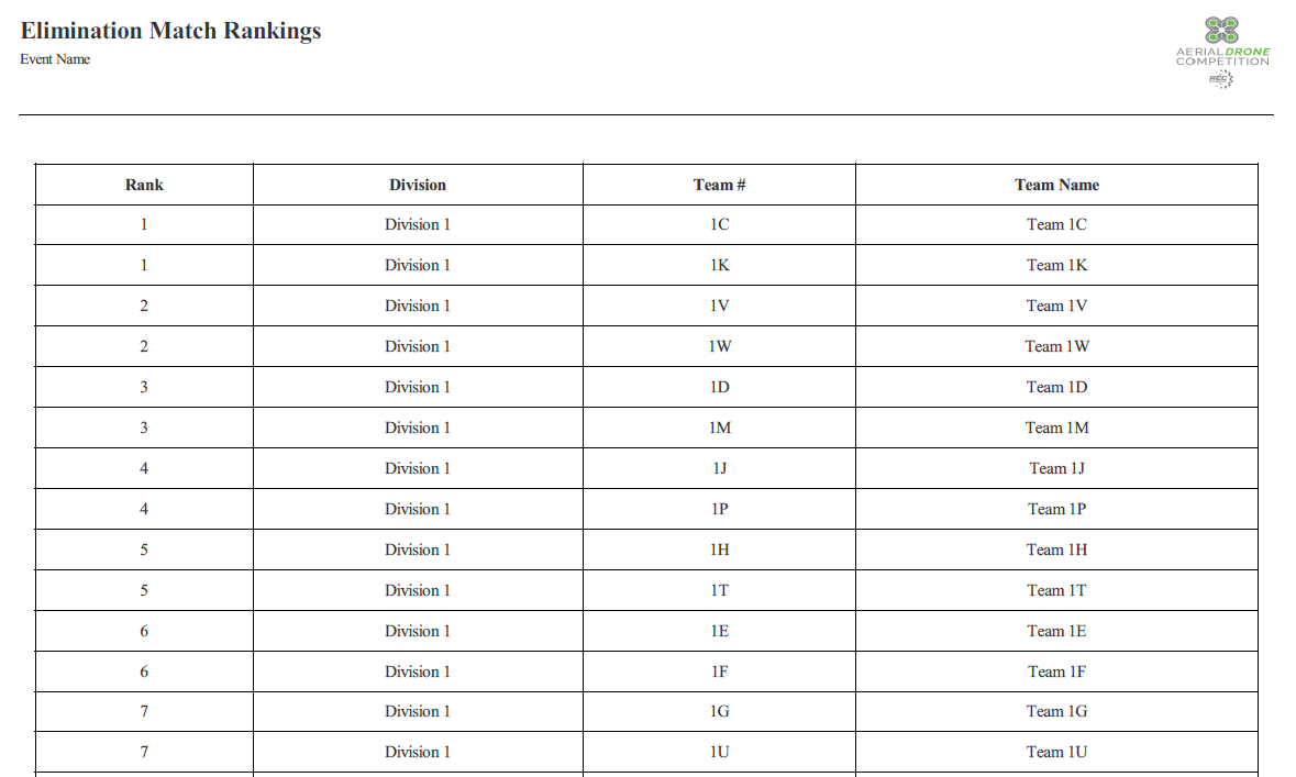 Elimination Match Ranking Report.png