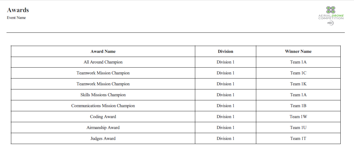 Award Winners report example.png