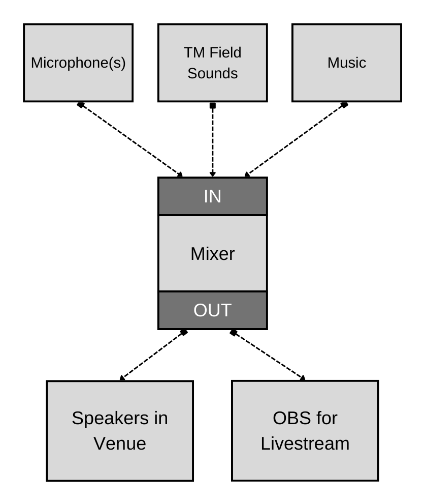 stream audio step 3.png