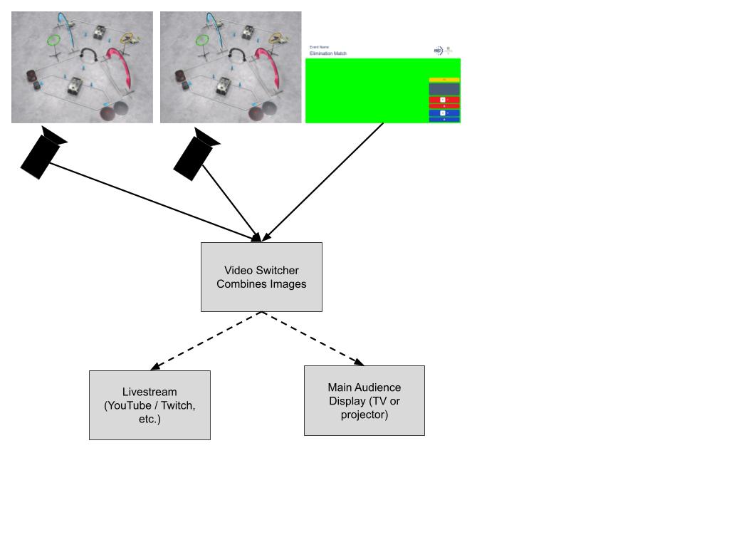 Connecting to livestream or audience display.jpg